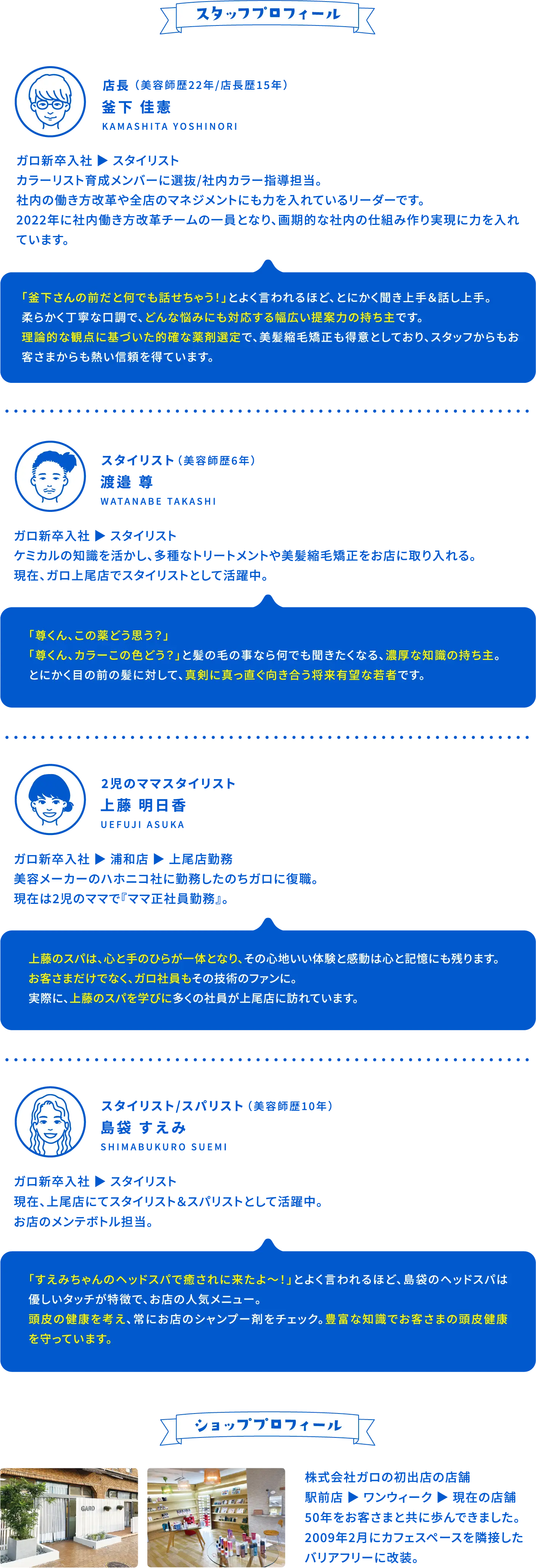 スタッフプロフィール 店長（美容師歴22年/店長歴15年） 釜下 佳憲 Kamashita Yoshinori ガロ新卒入社 ▶ スタイリストカラーリスト育成メンバーに選抜/社内カラー指導担当。社内の働き方改革や全店のマネジメントにも力を入れているリーダーです。2022年に社内働き方改革チームの一員となり、画期的な社内の仕組み作り実現に力を入れています。 「釜下さんの前だと何でも話せちゃう！」とよく言われるほど、とにかく聞き上手＆話し上手。柔らかく丁寧な口調で、どんな悩みにも対応する幅広い提案力の持ち主です。理論的な観点に基づいた的確な薬剤選定で、美髪縮毛矯正も得意としており、スタッフからもお客さまからも熱い信頼を得ています。/スタイリスト（美容師歴6年）渡邉 尊 Watanabe Takashi ガロ新卒入社 ▶ スタイリストケミカルの知識を活かし、多種なトリートメントや美髪縮毛矯正をお店に取り入れる。現在、ガロ上尾店でスタイリストとして活躍中。 「尊くん、この薬どう思う？」「尊くん、カラーこの色どう？」と髪の毛の事なら何でも聞きたくなる、濃厚な知識の持ち主。とにかく目の前の髪に対して、真剣に真っ直ぐ向き合う将来有望な若者です。/2児のママスタイリスト 上藤 明日香 Uefuji Asuka ガロ新卒入社 ▶ 浦和店 ▶ 上尾店勤務美容メーカーのハホニコ社に勤務したのちガロに復職。現在は2児のママで『ママ正社員勤務』。 上藤のスパは、心と手のひらが一体となり、その心地いい体験と感動は心と記憶にも残ります。お客さまだけでなく、ガロ社員もその技術のファンに。実際に、上藤のスパを学びに多くの社員が上尾店に訪れています。/スタイリスト/スパリスト（美容師歴10年）島袋 すえみ Shimabukuro Suemi ガロ新卒入社 ▶ スタイリスト現在、上尾店にてスタイリスト＆スパリストとして活躍中。お店のメンテボトル担当。「すえみちゃんのヘッドスパで癒されに来たよ〜！」とよく言われるほど、島袋のヘッドスパは優しいタッチが特徴で、お店の人気メニュー。頭皮の健康を考え、常にお店のシャンプー剤をチェック。豊富な知識でお客さまの頭皮健康を守っています。｜ショッププロフィール 株式会社ガロの初出店の店舗 駅前店 ▶ ワンウィーク ▶ 現在の店舗 50年をお客さまと共に歩んできました。2009年2月にカフェスペースを隣接したバリアフリーに改装。