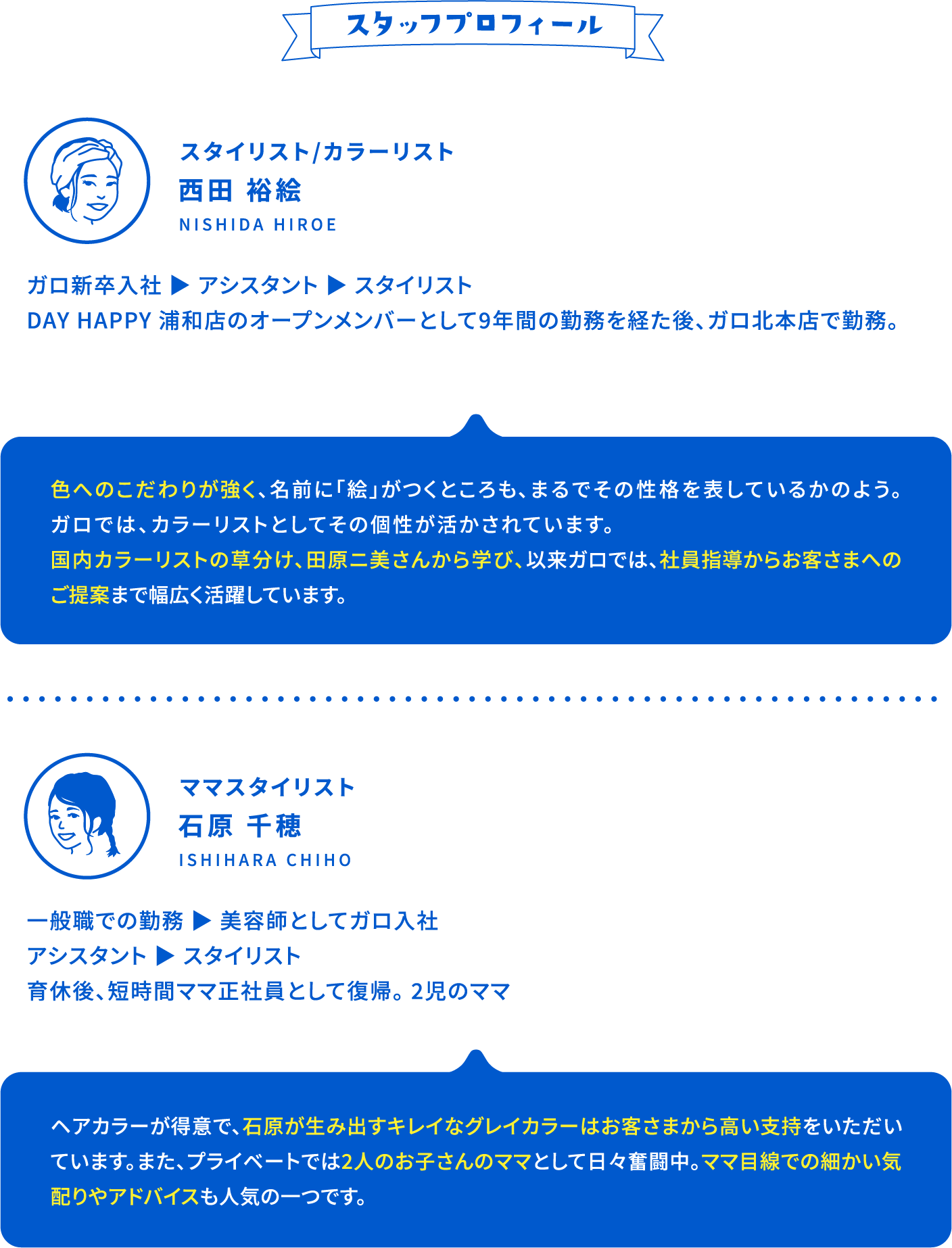 スタッフプロフィール スタイリスト/カラーリスト 西田 裕絵 Nishida Hiroe ガロ新卒入社 ▶ アシスタント ▶ スタイリスト Day Happy 浦和店のオープンメンバーとして9年間の勤務を経た後、ガロ北本店で勤務。 色へのこだわりが強く、名前に「絵」がつくところも、まるでその性格を表しているかのよう。ガロでは、カラーリストとしてその個性が活かされています。国内カラーリストの草分け、田原ニ美さんから学び、以来ガロでは、社員指導からお客さまへのご提案まで幅広く活躍しています。/ママスタイリスト 石原 千穂 Ishihara Chiho 一般職での勤務 ▶ 美容師としてガロ入社アシスタント ▶ スタイリスト育休後、短時間ママ正社員として復帰。 2児のママ ヘアカラーが得意で、石原が生み出すキレイなグレイカラーはお客さまから高い支持をいただいています。また、プライベートでは2人のお子さんのママとして日々奮闘中。ママ目線での細かい気配りやアドバイスも人気の一つです。