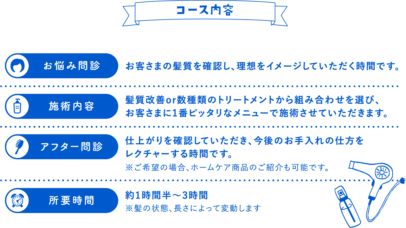 コース内容 「お悩み問診」お客さまの髪質を確認し、理想をイメージしていただく時間です。「施術内容」髪質改善or数種類のトリートメントから組み合わせを選び、お客さまに1番ピッタリなメニューで施術させていただきます。 「アフター問診」仕上がりを確認していただき、今後のお手入れの仕方をレクチャーする時間です。※ご希望の場合、ホームケア商品のご紹介も可能です。 「所要時間」約1時間半〜3時間※髪の状態、長さによって変動します