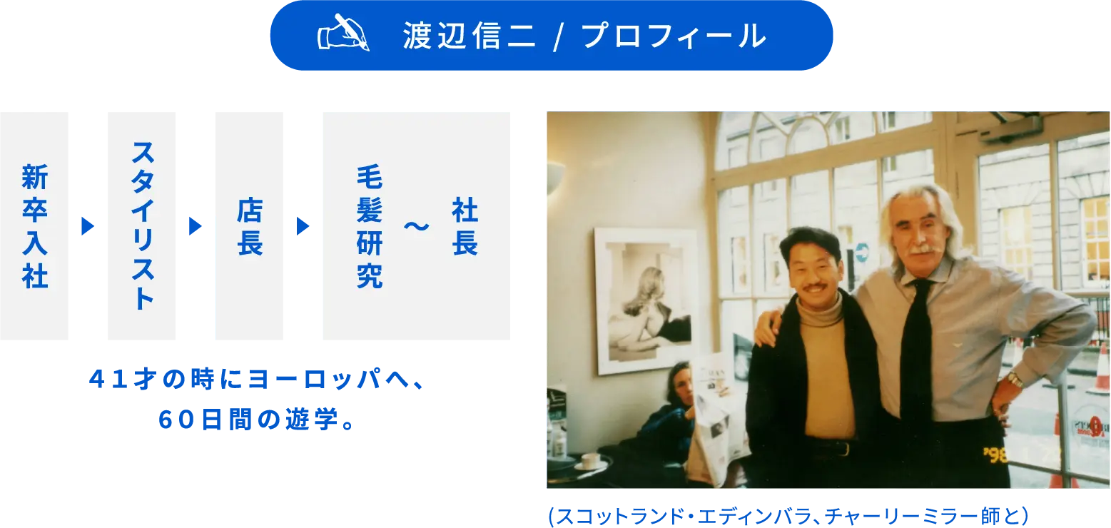 【渡辺信二 / プロフィール】新卒入社→スタイリスト→店長→毛髪研究〜社長、４１才の時にヨーロッパへ、60日間の遊学。（スコットランド・エディンバラ、チャーリーミラー師と）