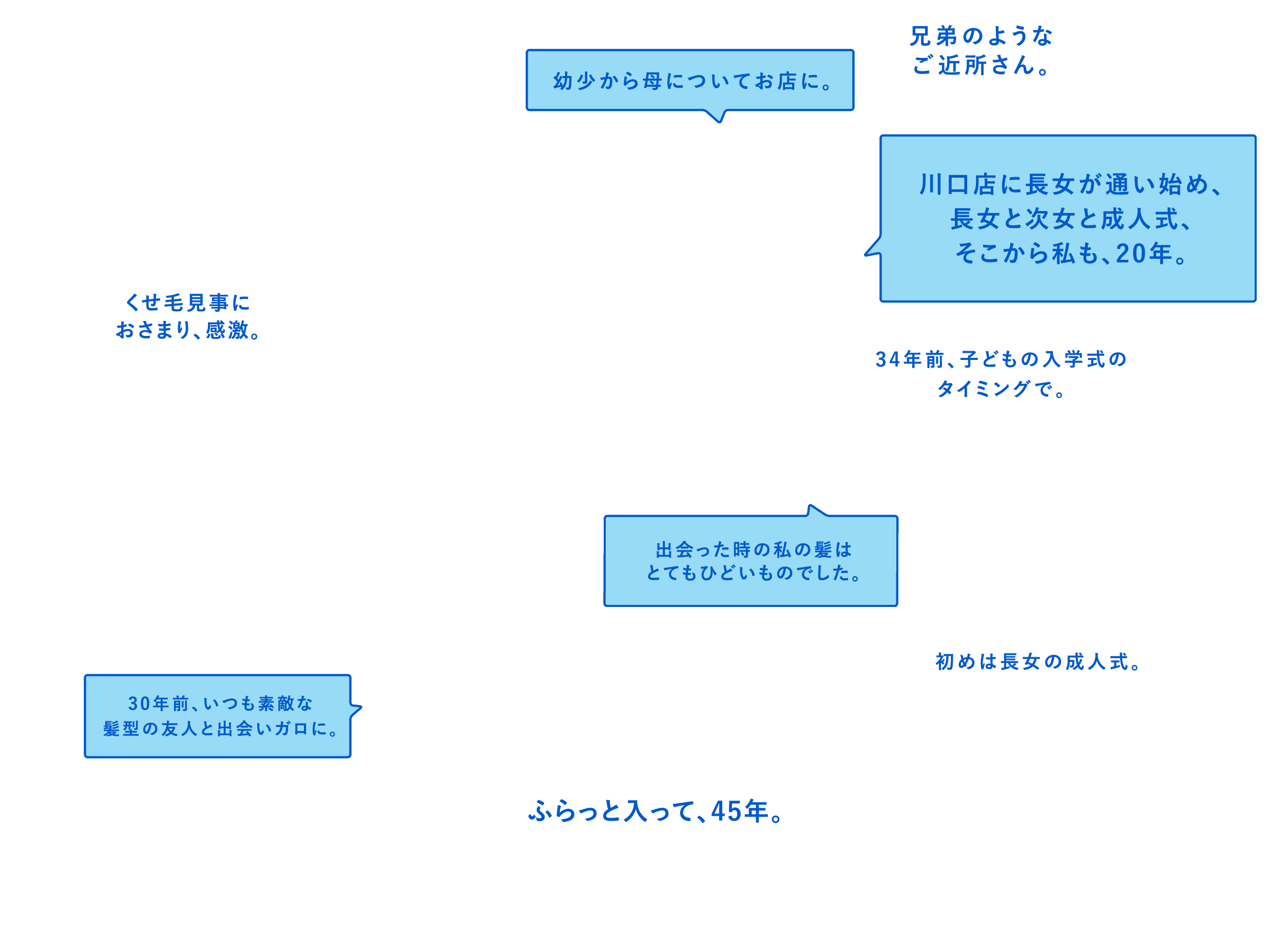 「くせ毛見事におさまり、感激。」「幼少から母についてお店に。」「兄弟のようなご近所さん。」「川口店に長女が通い始め、長女と次女と成人式、そこから私も、20年。」「34年前、子どもの入学式のタイミングで。」「出会った時の私の髪はとてもひどいものでした。」「30年前、いつも素敵な髪型の友人と出会いガロに。」「初めは長女の成人式。」