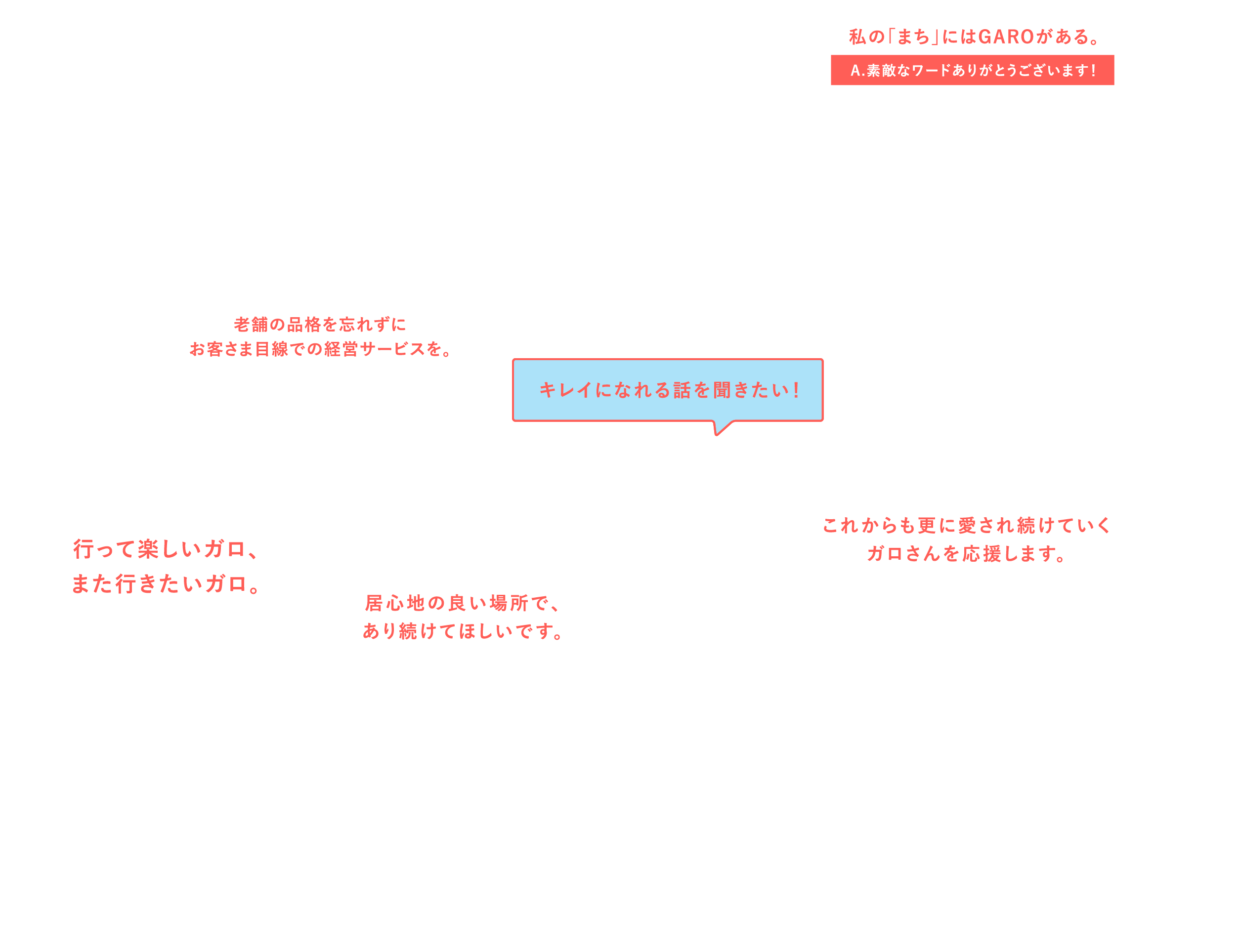 「私の「まち」にはGAROがある。」A.素敵なワードありがとうございます！「老舗の品格を忘れずにお客さま目線での経営サービスを。」「キレイになれる話を聞きたい！」「行って楽しいガロ、また行きたいガロ。」「居心地の良い場所で、あり続けてほしいです。」「これからも更に愛され続けていくガロさんを応援します。」