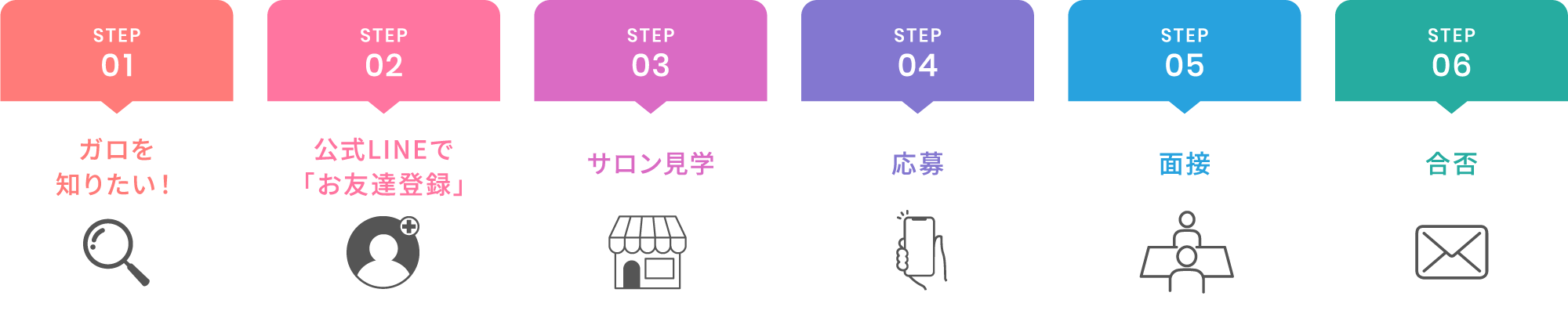 応募の流れを示す画像